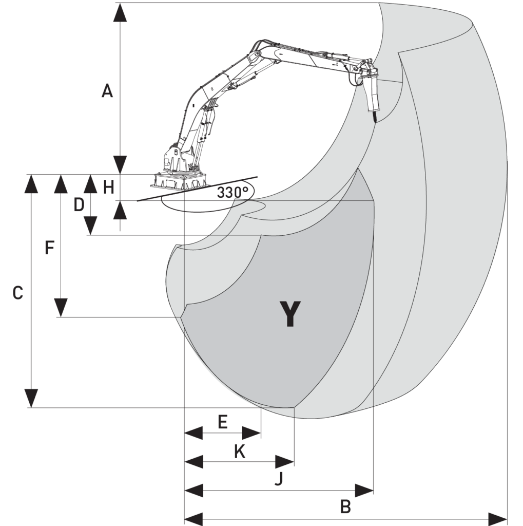 Gangull Rk7 SUPER HEAVY-DUTY RK7 LINE - DAVON